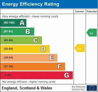 EPC Graph for James Terrace, Fencehouses, Houghton Le Spring, Tyne & Wear, DH4