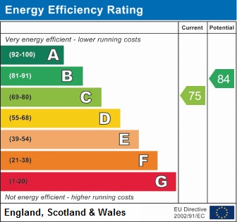 EPC Graph for Brackenridge, Shotton Colliery, Durham, Co. Durham, DH6