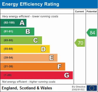 EPC Graph for Kent Walk, Peterlee, Co. Durham, SR8