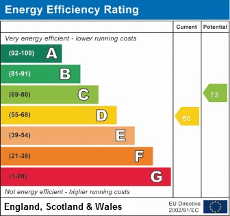 EPC Graph for Byron Terrace, Seaham, Co. Durham, SR7